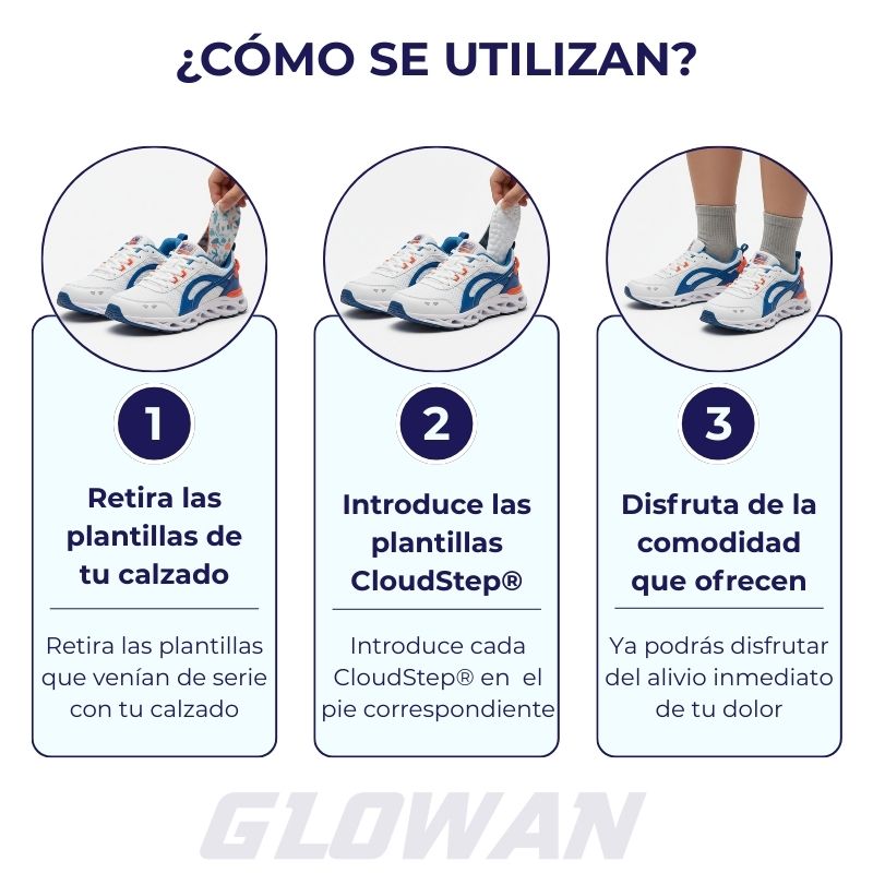 Plantillas CloudStep®